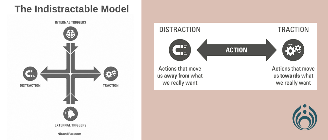 Indistractable Model