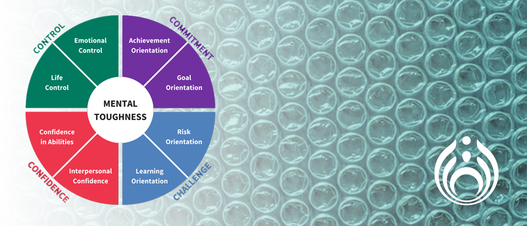 Diagram illustrating the 4Cs Mental Toughness model—Control, Commitment, Challenge, and Confidence—with their eight underlying factors.