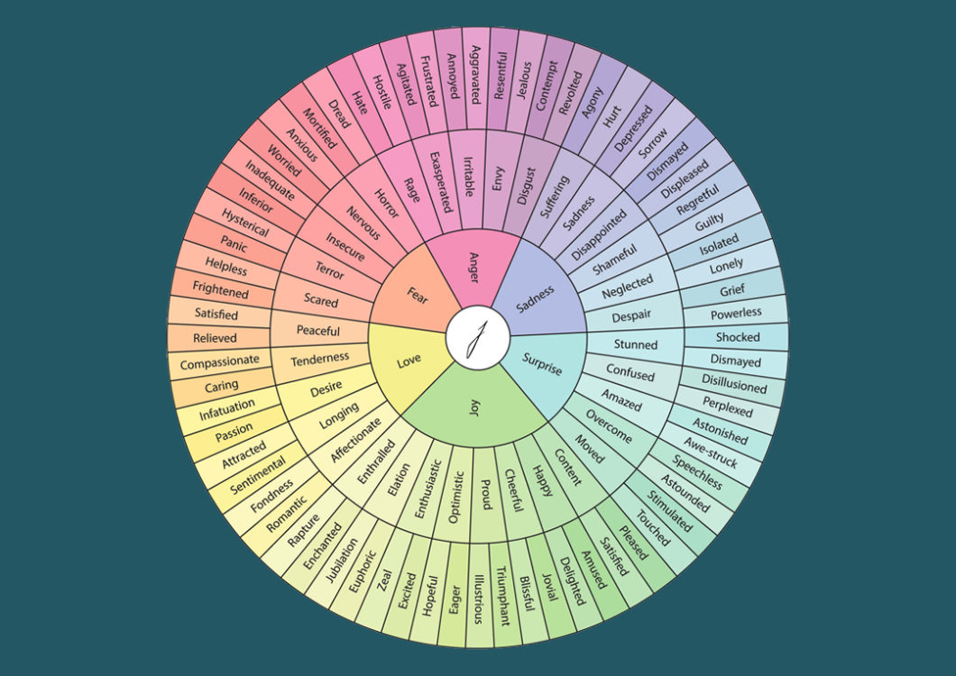 Emotion Wheel