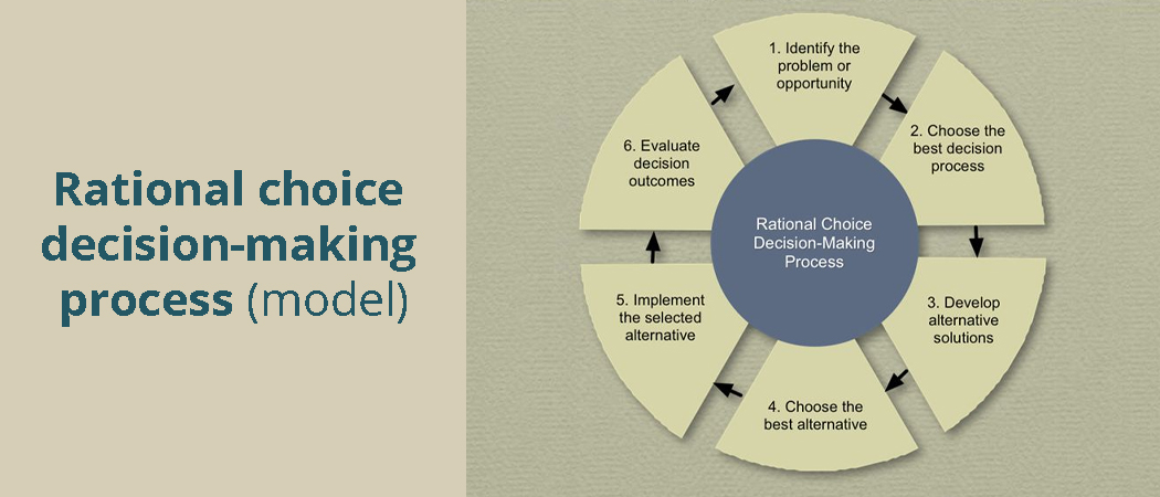 Rational Choice Model