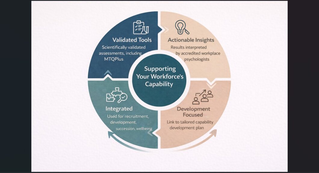 Psychometric Approach