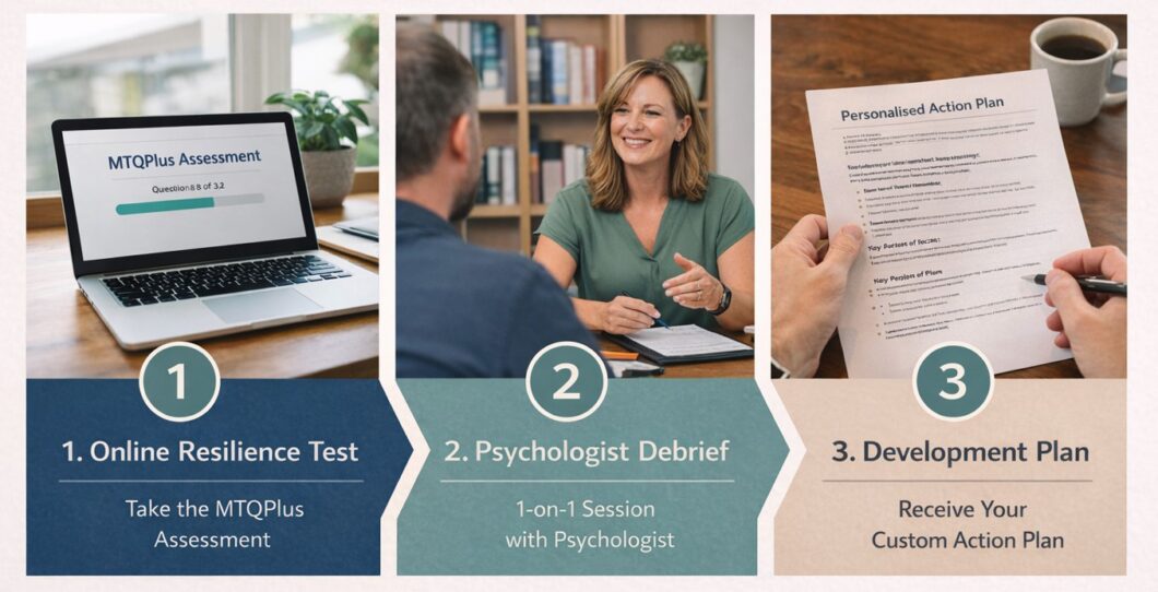 Resilience Test Process