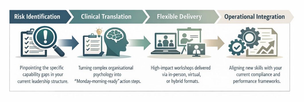 Training And Development Infographic