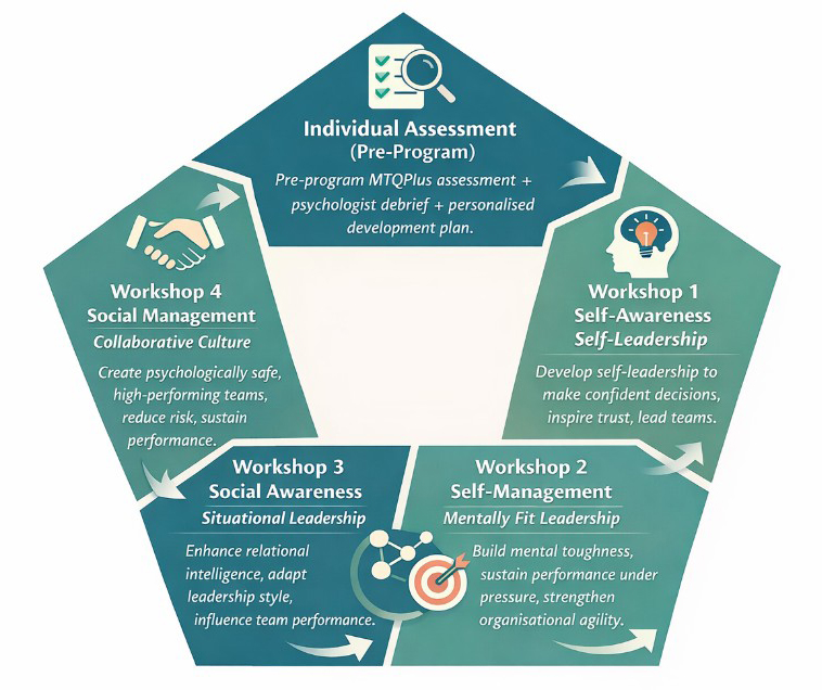 Infographic Of Program
