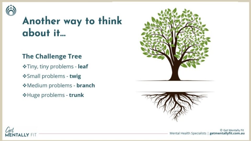 An illustrated emotion tree showing emotions as branches and leaves stemming from core emotional roots.