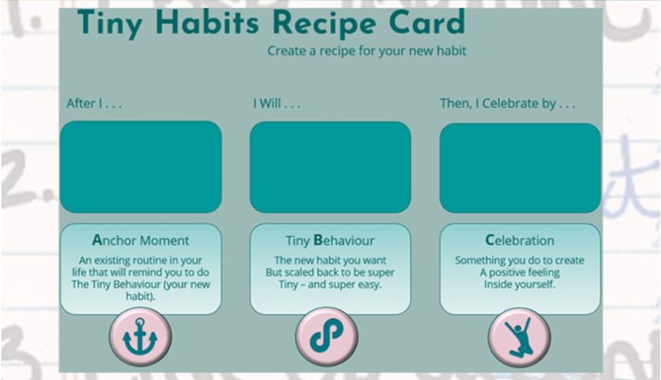 Diagram of the Tiny Habits Recipe Card, outlining a simple formula for building new habits through small, consistent actions.