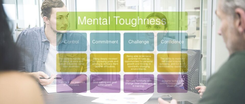 Infographic illustrating the 4 Cs of Mental Toughness: Control, Commitment, Challenge, and Confidence.