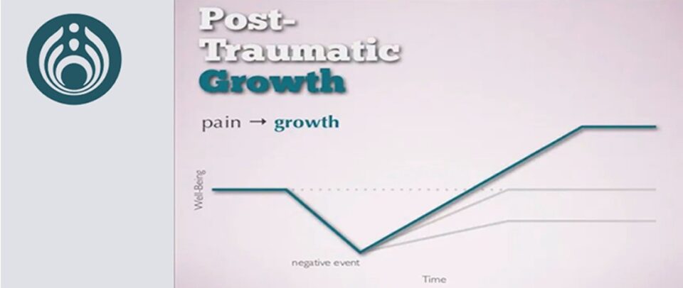 “Diagram showing the five domains of Post-Traumatic Growth: personal strength, appreciation of life, relationships, new possibilities, and spiritual change.”