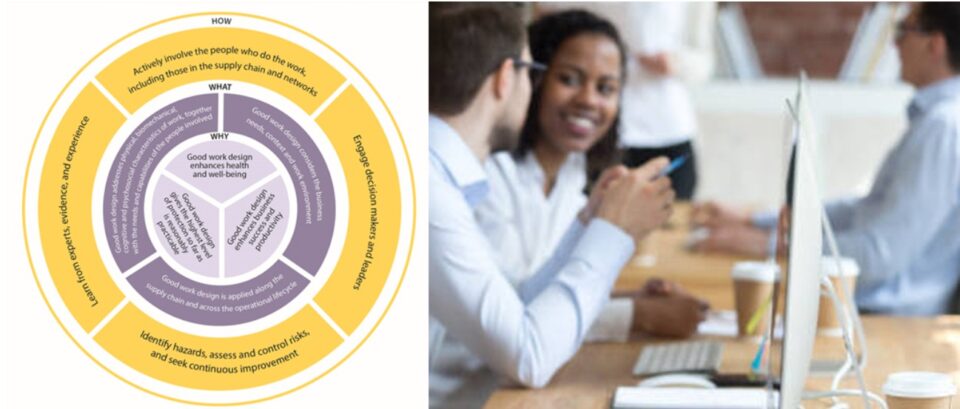 Diagram illustrating the key elements of good work design, including role clarity, autonomy, social support, and manageable demands.